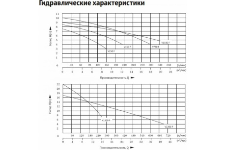 Купить Дренажный насос Unipump FEKAPUMP V 750F 65702 фото №4