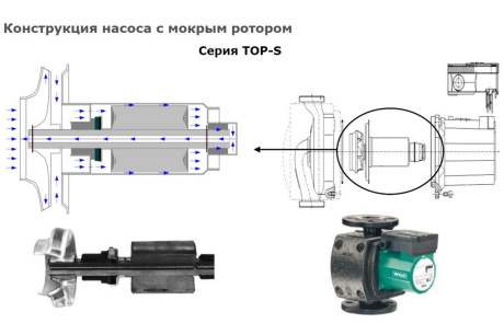 Купить Насос Wilo TOP-S 30/4 EM PN6/10 2044011 фото №3